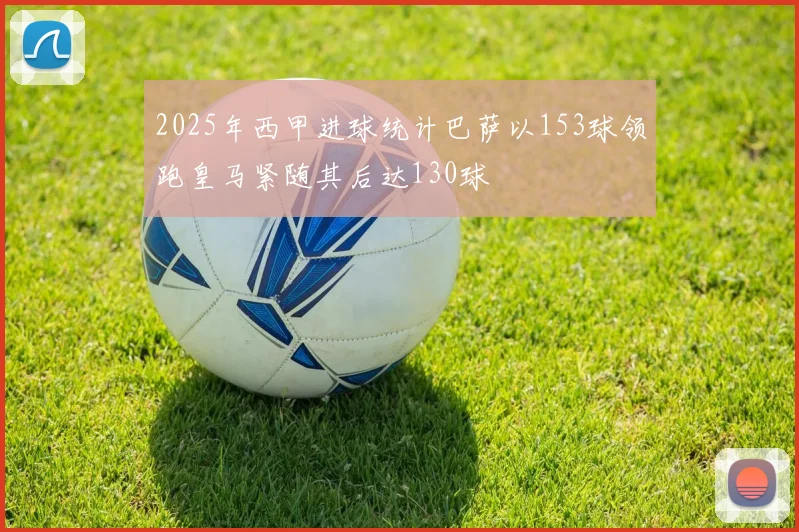 2025年西甲进球统计巴萨以153球领跑皇马紧随其后达130球